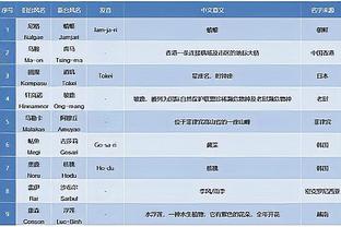 翟晓川：赛程密集非借口 广东队从北京到天津到新疆 人也没说什么