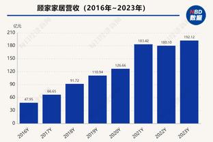 萨卡是23岁之前在英超伦敦德比进球第二多球员，凯恩居首